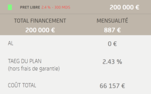 exemple 1 sans prêt à taux zéro