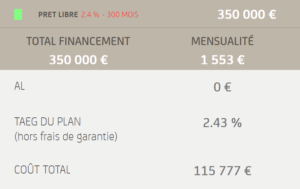 exemple 2 sans prêt à taux zéro