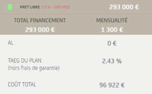 exemple 3 Simulation capacité d’emprunt sans PTZ